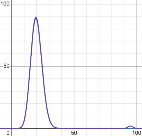 記憶體使用率上升