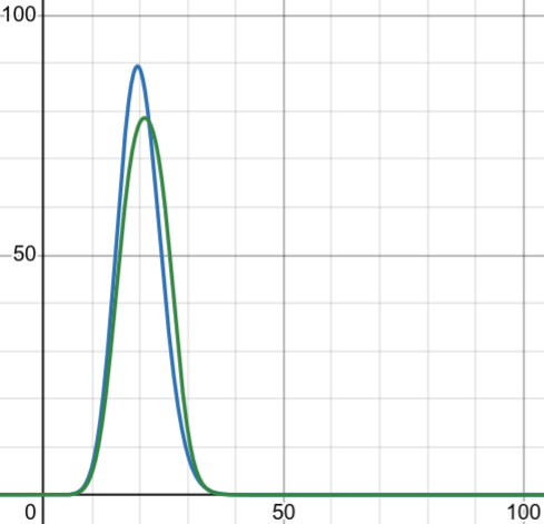 記憶體使用率上升
