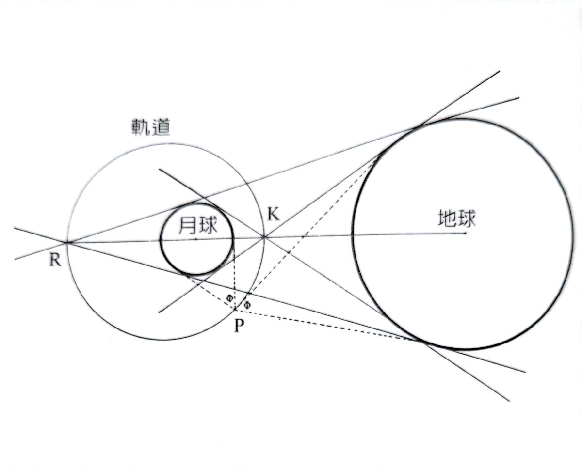 地月等視角之圓形軌道圖